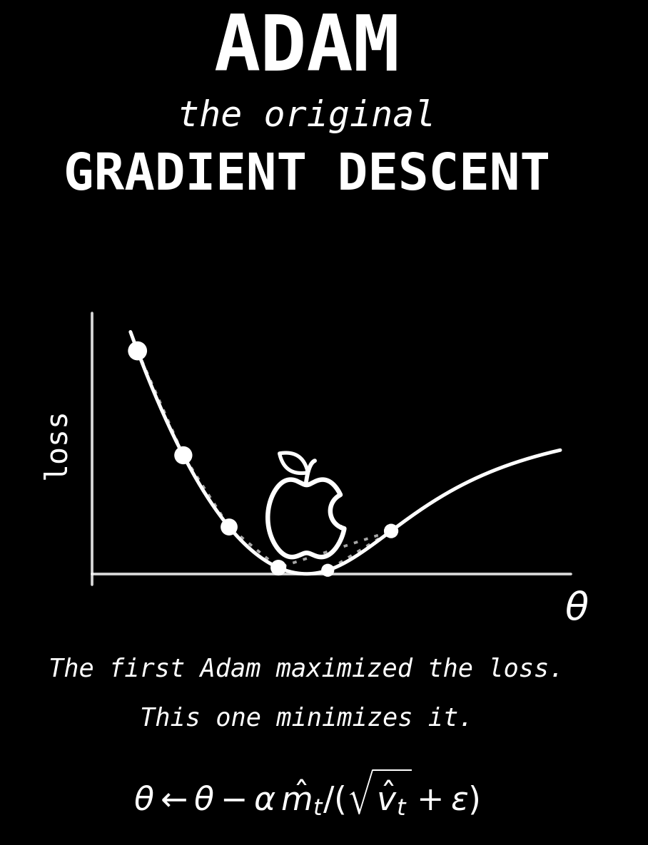 ADAM — The Original Gradient Descent T-Shirt (dark preview)