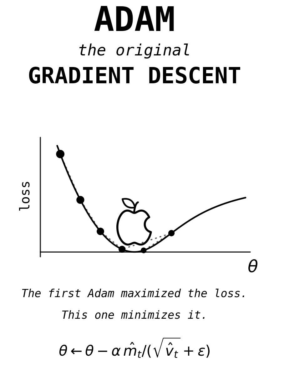 Light variant preview