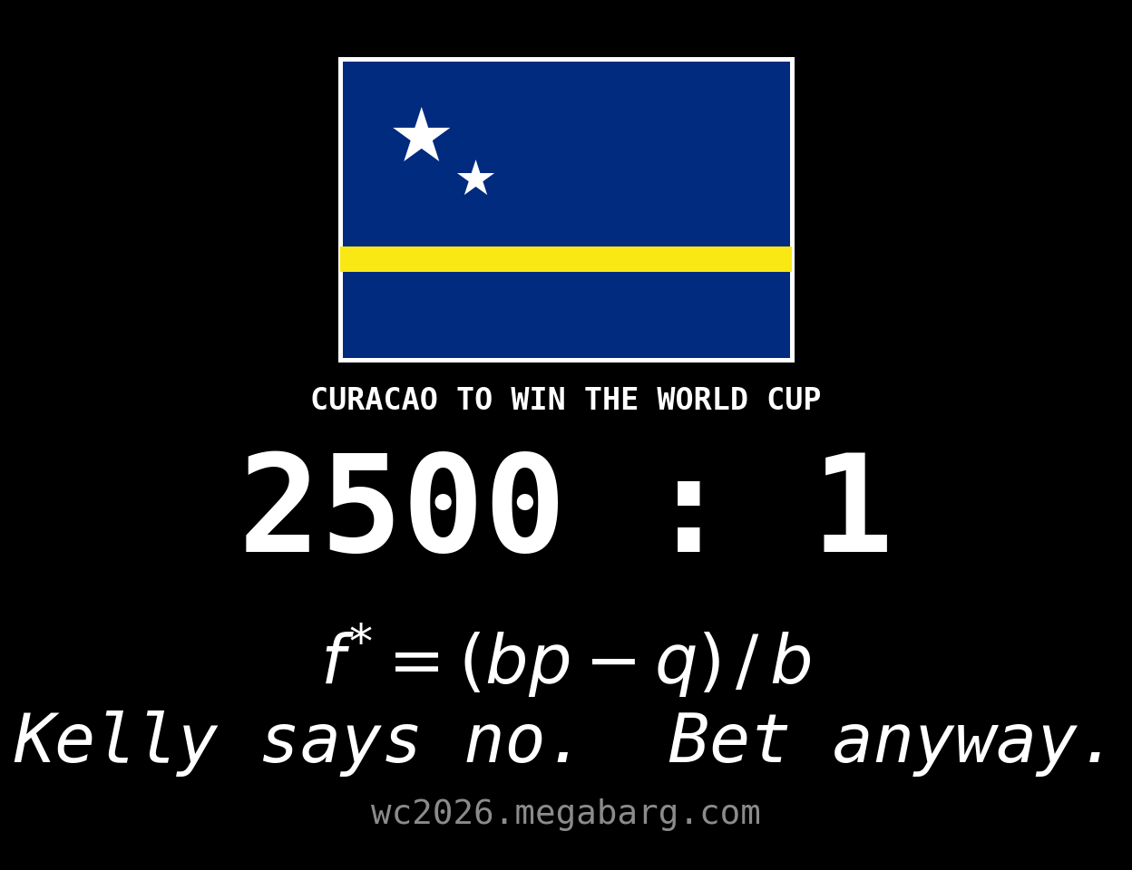 Curacao to Win the World Cup — 2500:1 — Kelly Says No (dark preview)