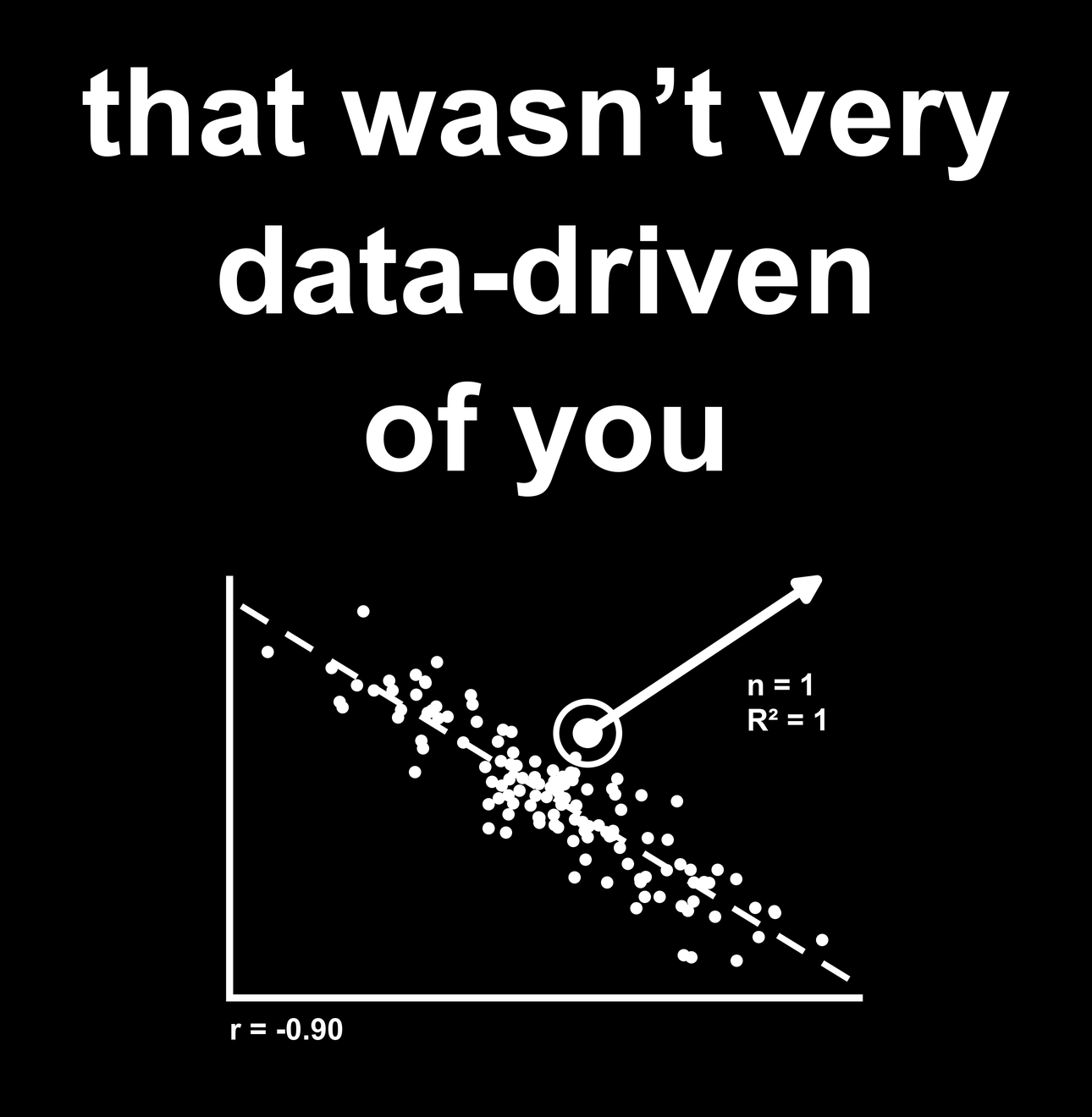 That Wasn't Very Data-Driven Of You (dark preview)
