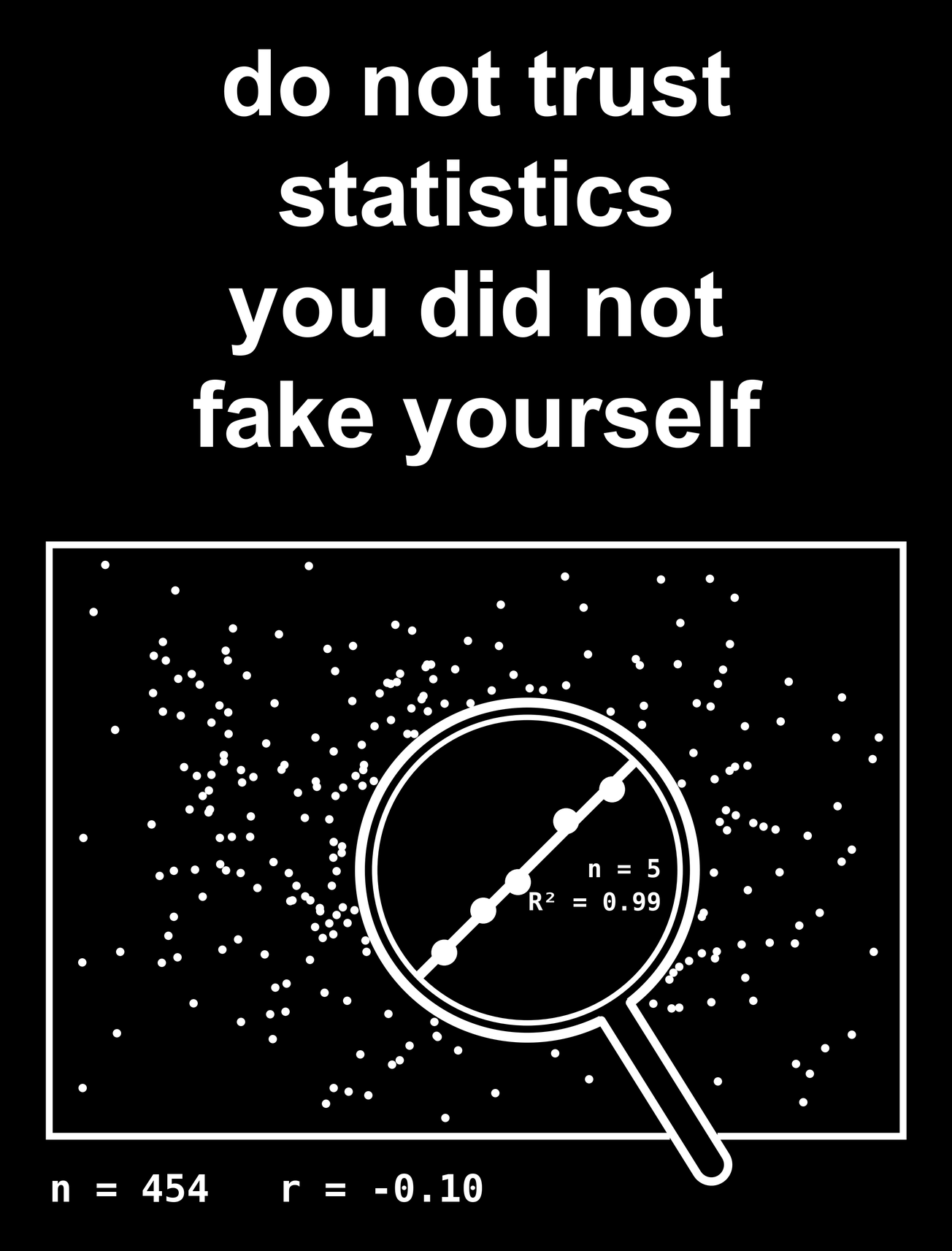 Do Not Trust Statistics You Did Not Fake Yourself (dark preview)