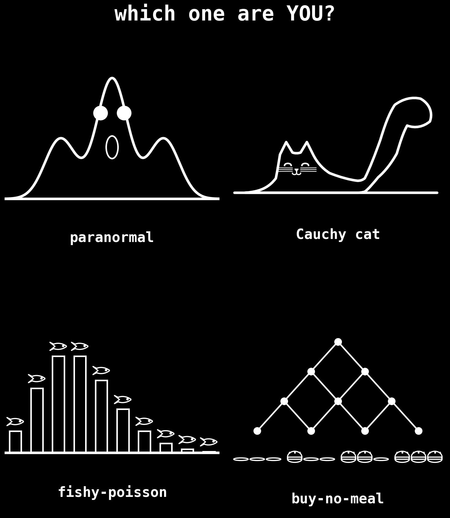 Which One Are YOU? — Four Whimsical Distributions T-Shirt (dark preview)