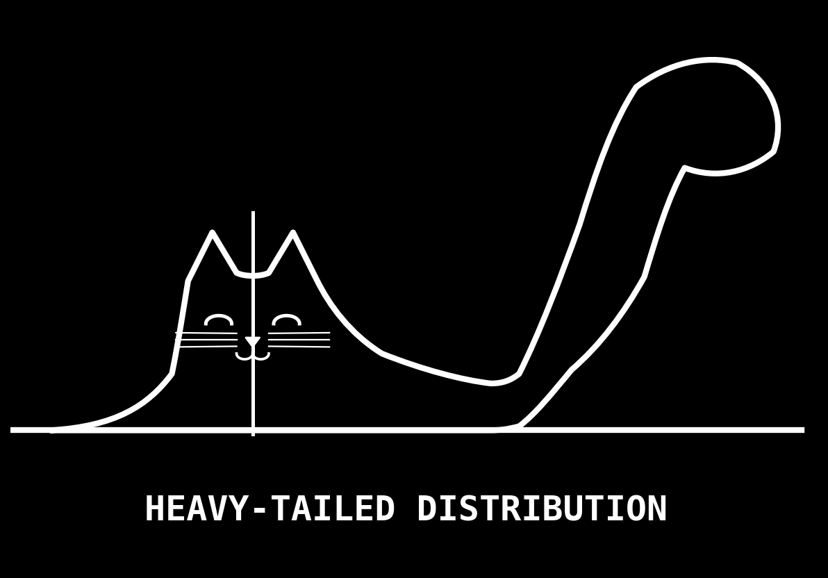 Heavy-Tailed Distribution Cat (Curled Tail) — Statistics Joke T-Shirt (dark preview)