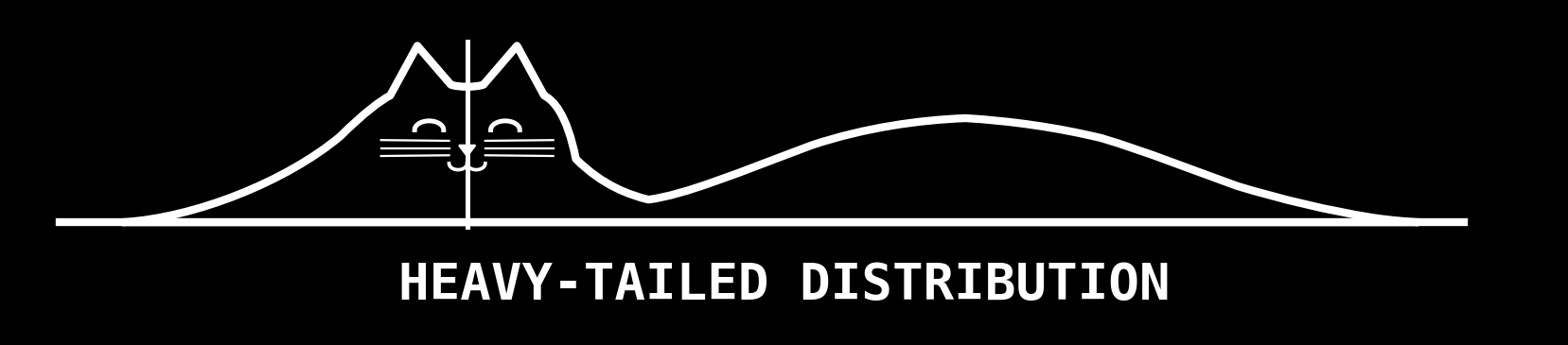 Heavy-Tailed Distribution Cat — Statistics Joke T-Shirt (dark preview)