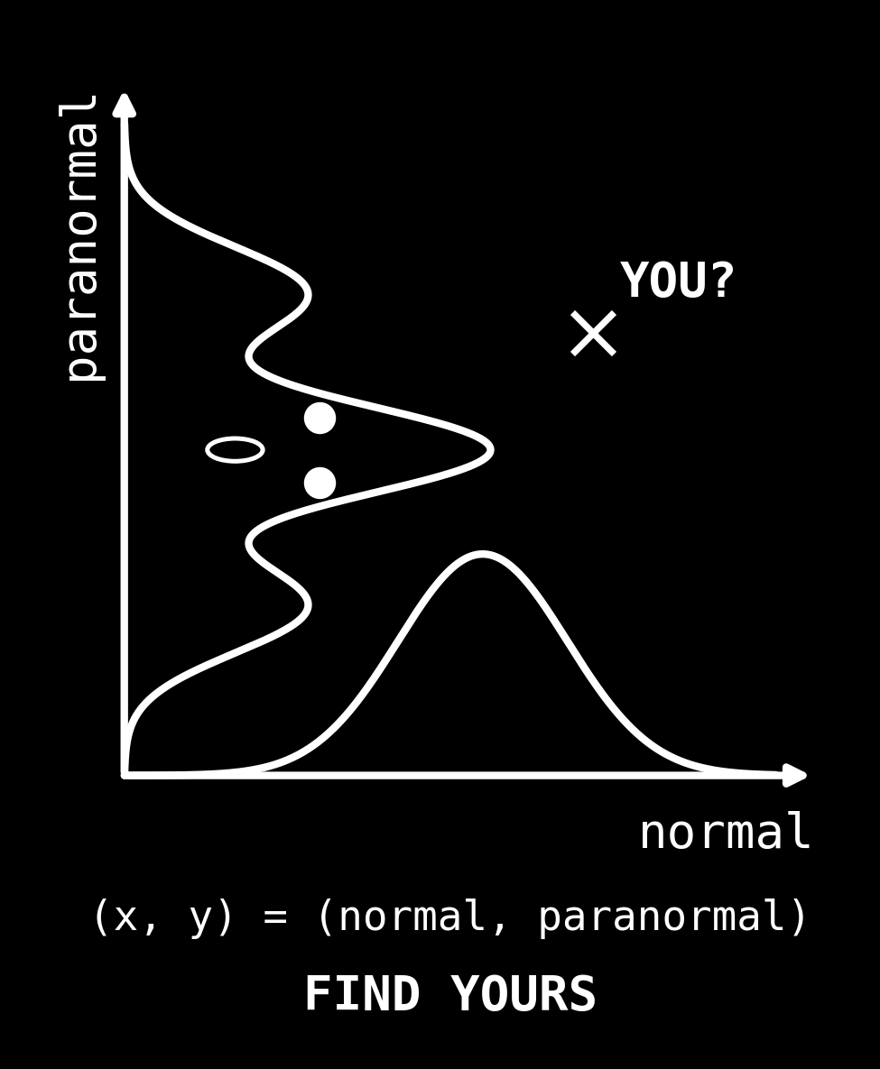 Normal vs Paranormal — Bivariate Distribution Stats Joke T-Shirt (dark preview)